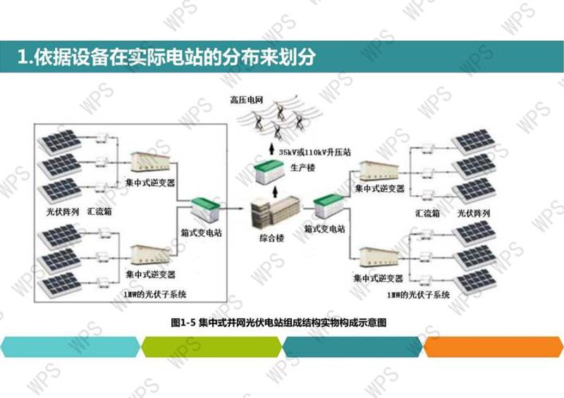 光伏并网系统